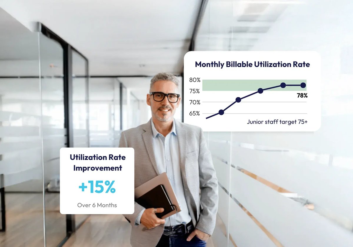 I1 - Professional Services 2