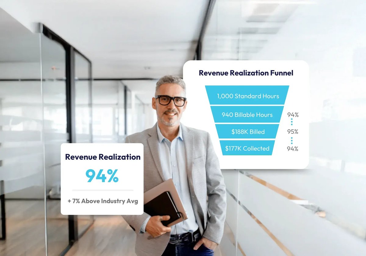 I1 - Professional Services 3