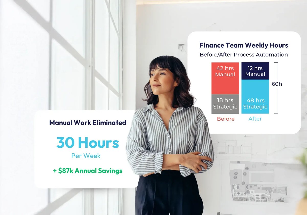 O3 - Optimize Your Processes 2