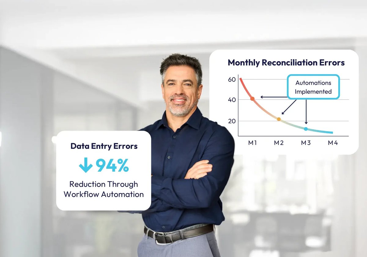 O3 - Optimize Your Processes