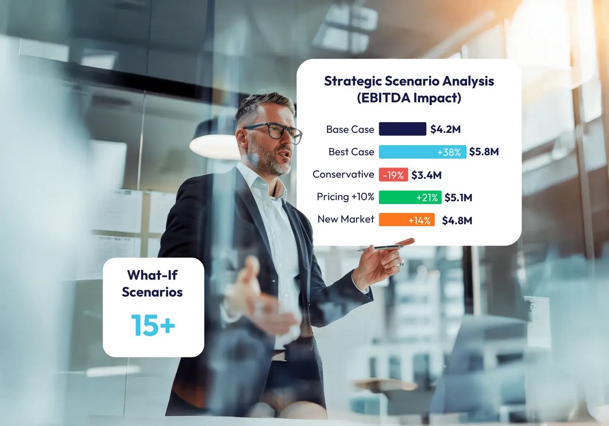 S4 - Financial Modeling 2