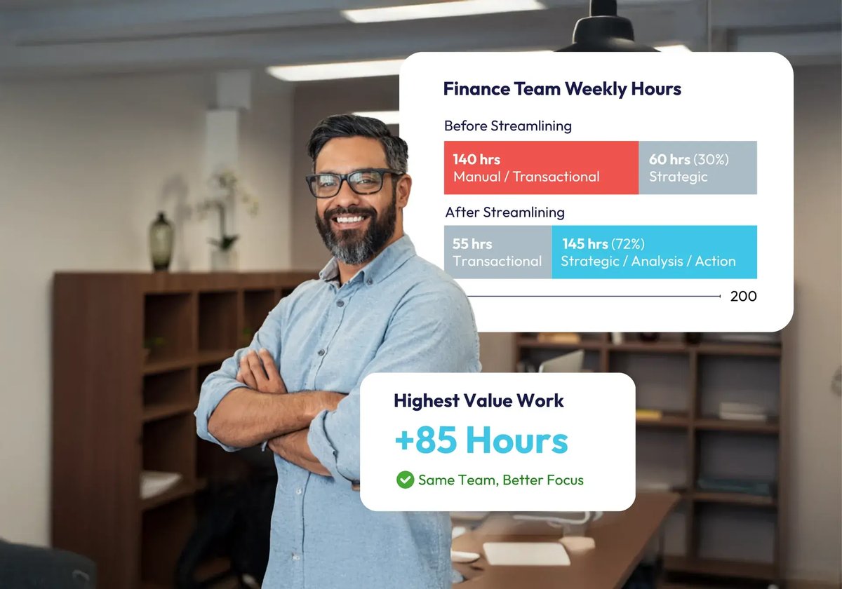 S5 - Process Streamlining
