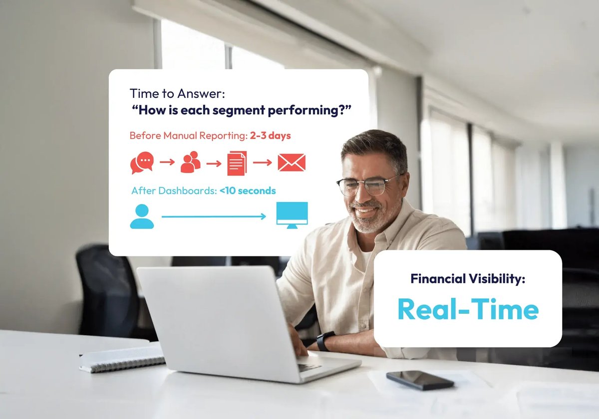 T4 - Data Visualization