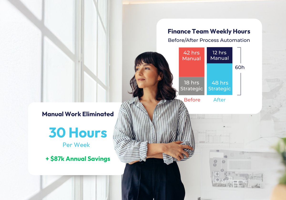 O3 - Optimize Your Processes 2